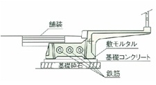 セーフティロード　標準施工断面図